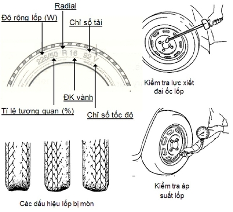 Hướng dẫn bảo dưỡng lốp xe ô tô, bảo dưỡng bánh xe ô tô