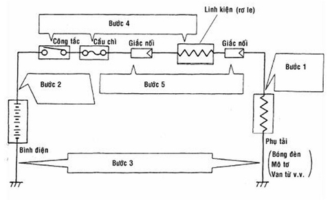Hướng dẫn các bước cơ bản kiểm tra hệ thống điện ôtô