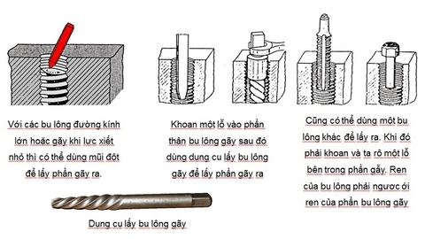 Hướng dẫn cách lấy bu lông bị gẫy