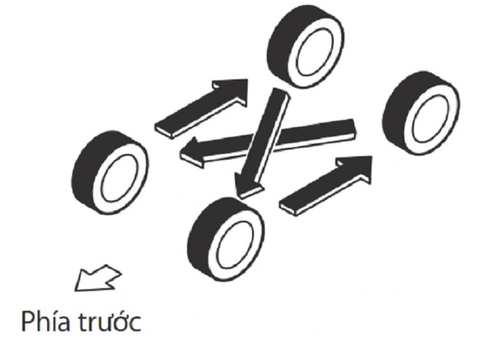Hướng dẫn đảo lốp xe ô tô