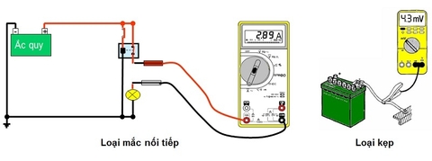Hướng dẫn đo dòng điện ( Ampe kế )