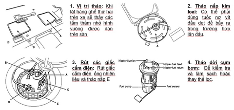 Lọc xăng là gì ? Hướng dẫn thay lọc xăng cho xe ô tô