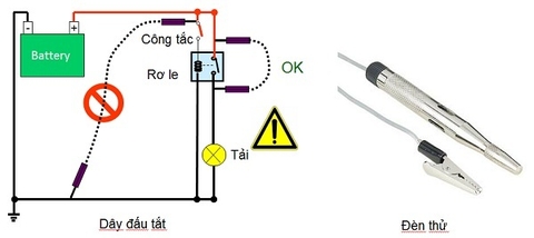 Hướng dẫn sử dụng đèn thử, bút thử điện và dây đấu tắt