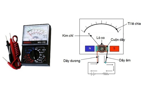 Hướng dẫn sử dụng đồng hồ đo điện kiểu kim (cơ)