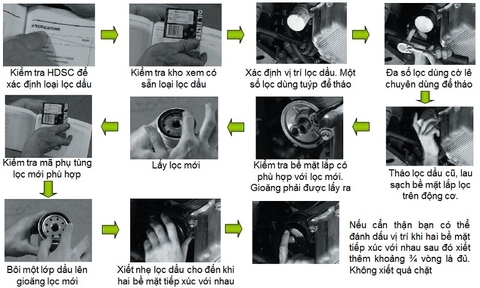 Hướng dẫn thay lọc dầu động cơ ( lọc nhớt )