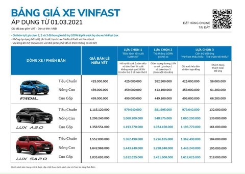 Bảng giá xe Vinfast tháng 05/2021