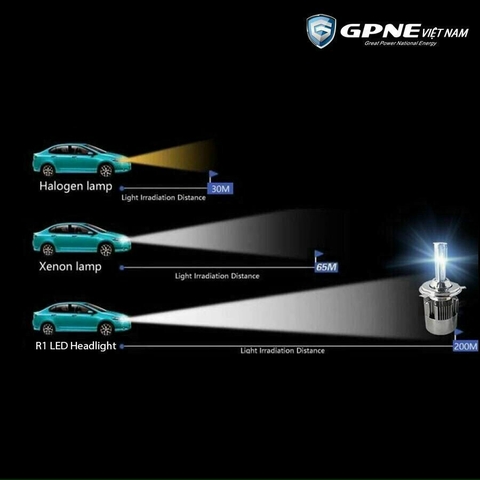 Cảnh báo trước khi "Độ đèn bi led cho ô tô"