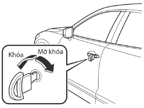 Hướng dẫn khóa và mở khóa xe ô tô