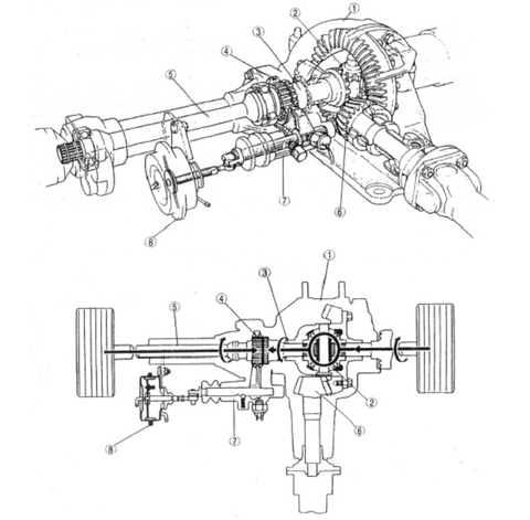 Khóa moay ơ là gì ? Cấu tạo và hoạt động cơ cấu khóa moay ơ