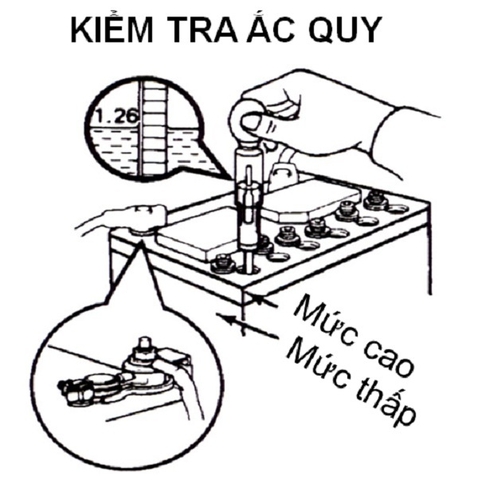 KIỂM TRA ĐAI DẪN ĐỘNG, ẮC QUY VÀ MÁY PHÁT