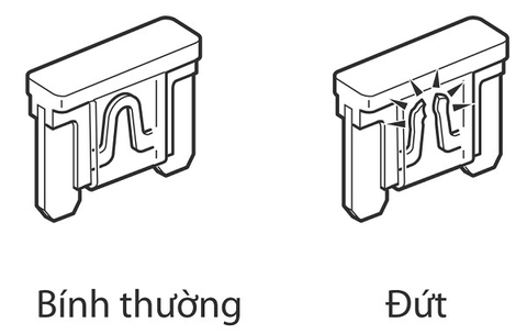 Cầu chì xe ô tô: Cách kiểm tra, cách thay thế các loại cầu chì ô tô