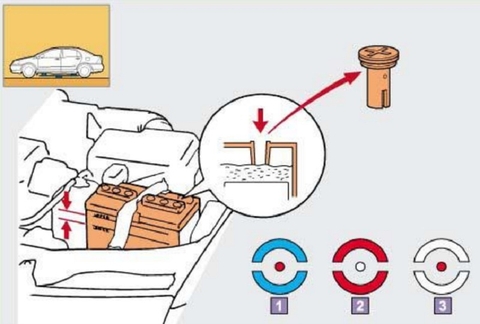 Hướng dẫn cách kiểm tra bình ắc quy ô tô