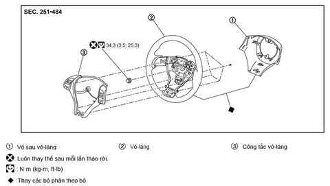 KIẾN THỨC VỀ VÔ LĂNG - TAY LÁI TRÊN XE Ô TÔ