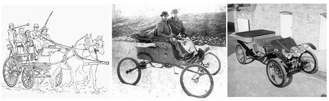 LỊCH SỬ PHÁT TRIỂN CỦA PHANH Ô TÔ