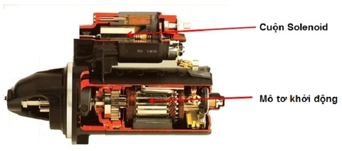 Nguyên lí, cấu tạo, sơ đồ mạch điện, cách kiểm tra mô tơ khởi động - máy đề