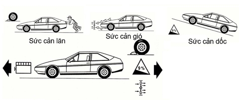HỘP SỐ Ô TÔ LÀ GÌ? TÁC DỤNG CỦA HỘP SỐ XE Ô TÔ LÀ GÌ ?