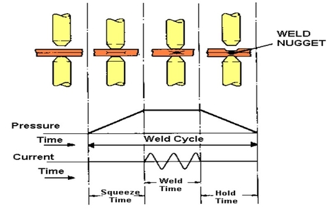 Kiến thức về kỹ thuật hàn