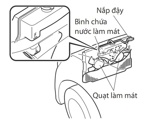 Cách xử lý; "Khi đèn báo nhiệt độ nước làm mát sáng"
