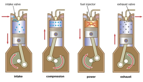 Overview of engine & Operating principles
