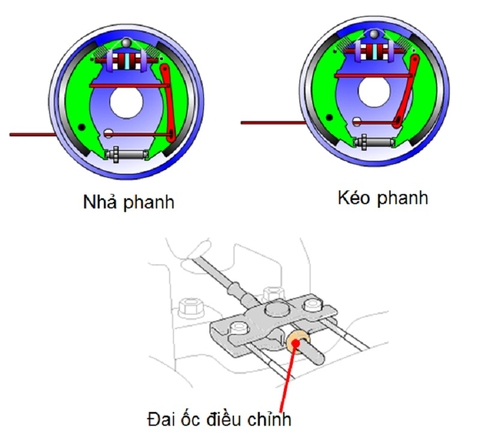Phanh tay là gì ? Nguyên lý hoạt động của phanh tay khi kéo và nhả phanh tay