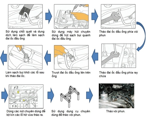 Hướng dẫn cách tháo lắp vòi phun nhiên liệu