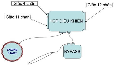 QUY TRÌNH LẮP RÁP BỘ ENGINE START-STOP CHO XE Ô TÔ