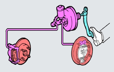 QUY TRÌNH THAY DẦU PHANH CHO XE Ô TÔ