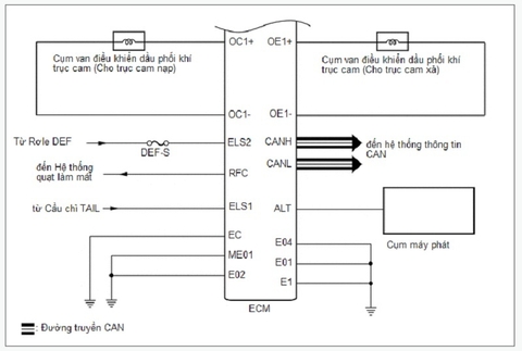 SƠ ĐỒ HỆ THỐNG ĐIỆN ĐIỀU KHIỂN ĐỘNG CƠ Ô TÔ