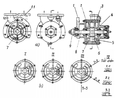 Tìm hiểu về bơm nước làm mát ô tô