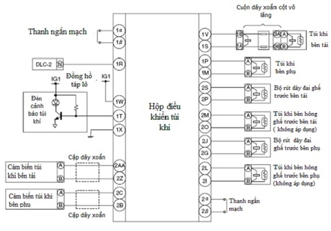 Sơ đồ mạch của hệ thống túi khí trên xe ô tô