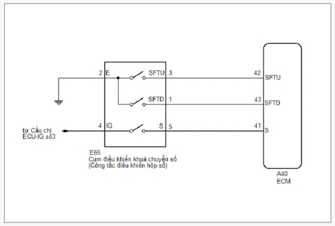 Mạch công tắc điều khiển hộp số