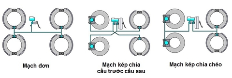 SƠ ĐỒ MẠCH THỦY LỰC HỆ THỐNG PHANH