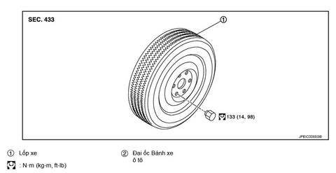 TẤT TẦN TẬT CÁC ĐIỀU CẦN BIẾT BÁNH XE Ô TÔ & LỐP XE Ô TÔ
