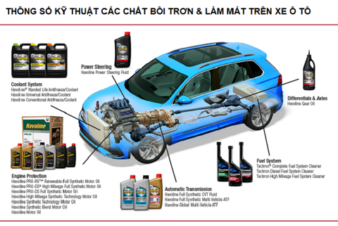 THÔNG SỐ KỸ THUẬT CÁC CHẤT BÔI TRƠN & LÀM MÁT TRÊN XE Ô TÔ