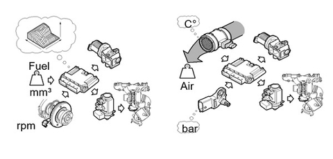 Tính toán lượng khí nạp
