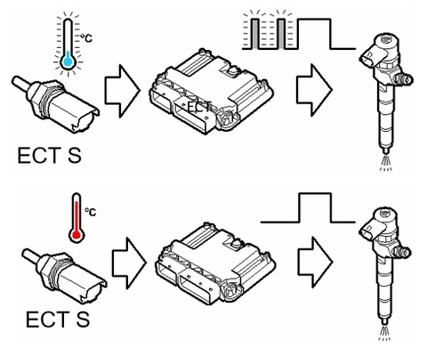 Tính toán thời điểm phun và lượng nhiên liệu cần phun