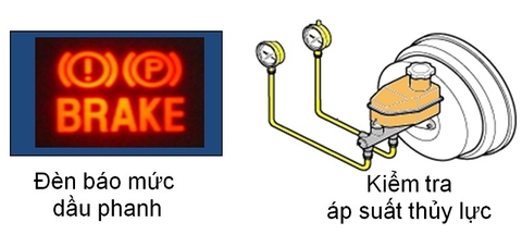 Tổng phanh là gì ? Cấu tạo của tổng phanh ô tô