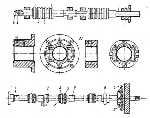 Tìm hiểu về trục cam