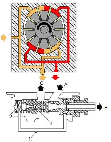 Tìm hiểu về van điều khiển lưu lượng