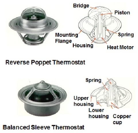 Van hằng nhiệt là gì ? Nguyên lí, cấu tạo van hằng nhiệt