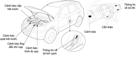 VỊ TRÍ CÁC NHÃN CẢNH BẢO TRÊN XE Ô TÔ