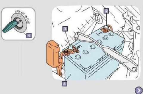 Hướng dẫn bảo dưỡng bình ắc quy ô tô