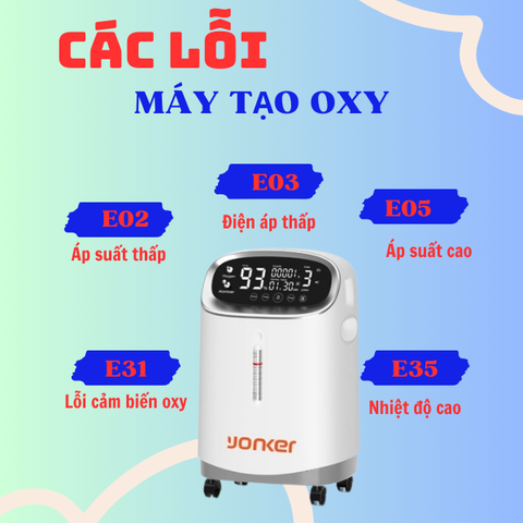 Các Mã Lỗi Và Cách Xử Lý Sự Cố Đối Với Máy Tạo Oxy-VietHa Medical