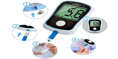 Sử dụng máy đo đường huyết tại nhà và 10 câu hỏi thường gặp của khách hàng trước khi mua hàng.