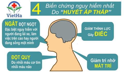 Bệnh huyết áp thấp: Nguyên nhân, triệu chứng và cách phòng ngừa