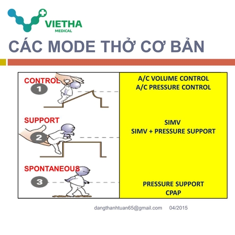 Các mode thở của máy trợ thở hay máy thở không xâm nhập