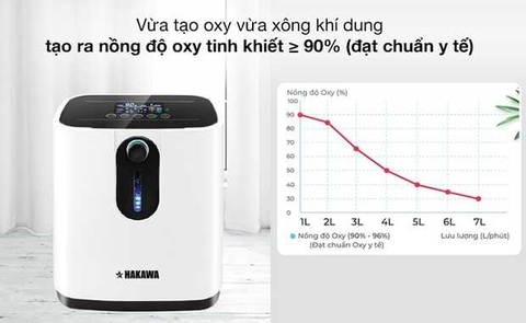 Hướng Dẫn Từ A-Z Cách Chọn Máy Tạo Oxy Tốt Nhất Cho Người Bệnh