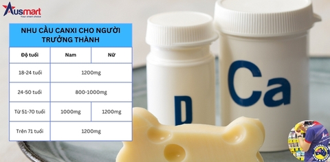 Tại sao nên bổ sung Canxi cho cơ thể