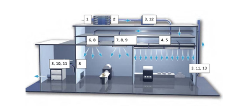 Các ứng dụng của lọc Camfil trong công nghiệp - P.2