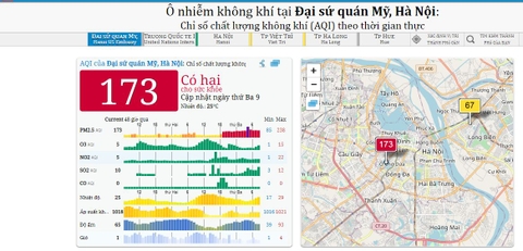 Chỉ số ô nhiễm không khí tại Hà Nội lại cao nhất thế giới!